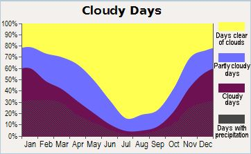 cloudy